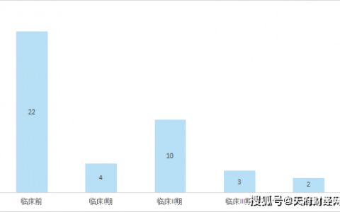 中美“双突破”认定，靶向药物或改变这类肿瘤治疗方式 