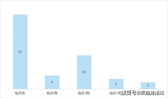 中美“双突破”认定，靶向药物或改变这类肿瘤治疗方式 