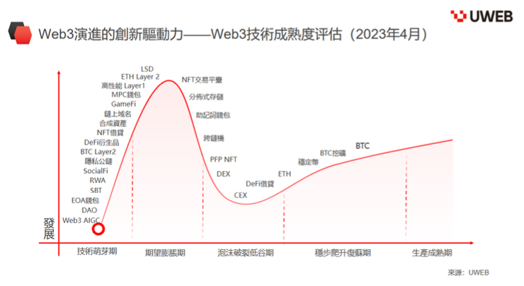 于佳宁：ChatGPT和以太坊是21世纪20年代数字技术的创新典范