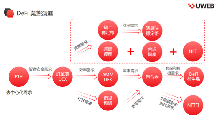 于佳宁：ChatGPT和以太坊是21世纪20年代数字技术的创新典范