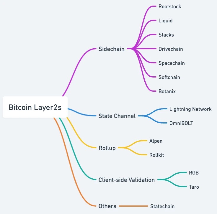 比特币“双喜临门”：减半叙事上线，生态又迎来新时代