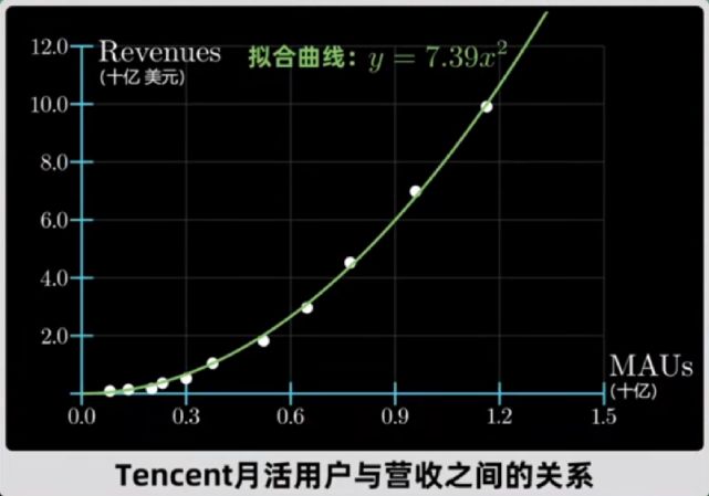 为什么互联网容易产生巨头垄断？巨头为什么喜欢让商家二选一？什么是网络外部性？