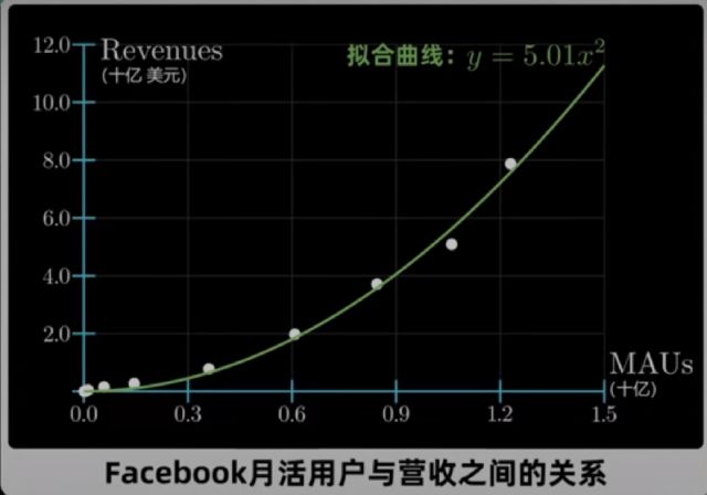 为什么互联网容易产生巨头垄断？巨头为什么喜欢让商家二选一？什么是网络外部性？