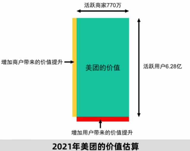 为什么互联网容易产生巨头垄断？巨头为什么喜欢让商家二选一？什么是网络外部性？