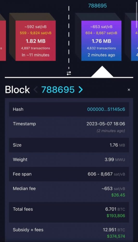 比特币的“BRC-20”狂热 费用大幅飙升