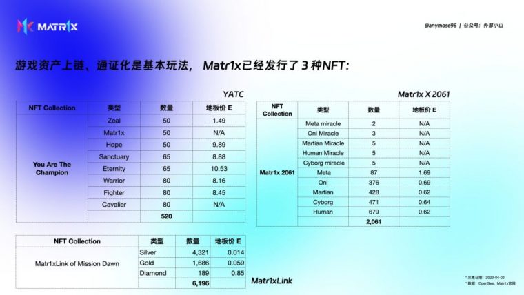 Arbitrum毁三观神操作：昨天王者，今天小王