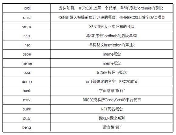 加密市场集齐两大逃顶信号：Meme币见顶，以太坊基金会卖币