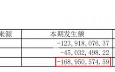 存货周转天数近300天，计提存货跌价损失1.92亿，九牧王裤子卖不动了