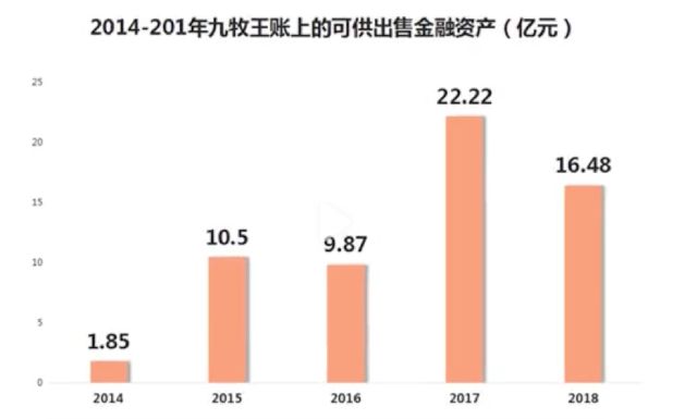 存货周转天数近300天，计提存货跌价损失1.92亿，九牧王裤子卖不动了