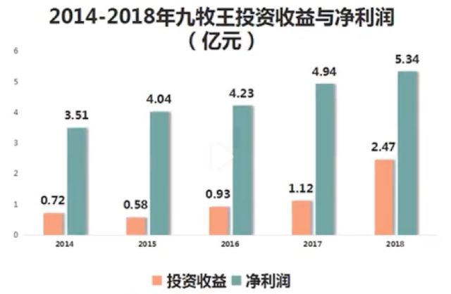 存货周转天数近300天，计提存货跌价损失1.92亿，九牧王裤子卖不动了