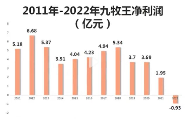 存货周转天数近300天，计提存货跌价损失1.92亿，九牧王裤子卖不动了