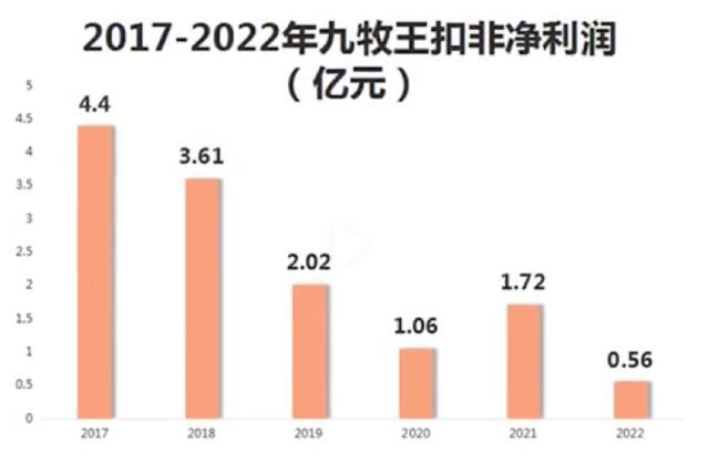 存货周转天数近300天，计提存货跌价损失1.92亿，九牧王裤子卖不动了