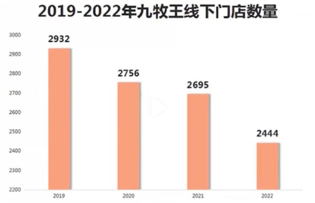 存货周转天数近300天，计提存货跌价损失1.92亿，九牧王裤子卖不动了
