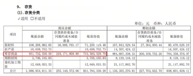 存货周转天数近300天，计提存货跌价损失1.92亿，九牧王裤子卖不动了