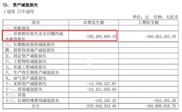 存货周转天数近300天，计提存货跌价损失1.92亿，九牧王裤子卖不动了