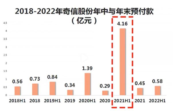 *ST奇信从造假上市到造假退市，江西国资入主后业绩瞬间翻脸，8年造假26亿3年亏完