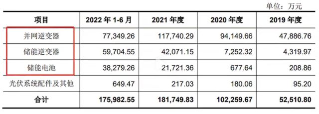 硬气回复监管问询的首航新能：九成收入来自境外，第一大客户贡献七成应收款