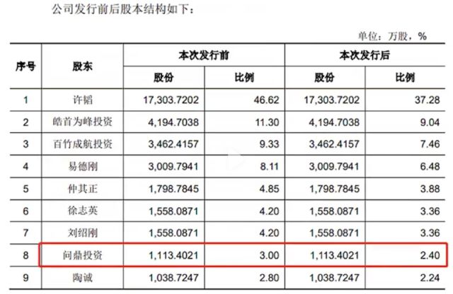硬气回复监管问询的首航新能：九成收入来自境外，第一大客户贡献七成应收款