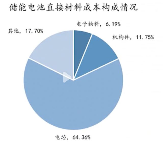 硬气回复监管问询的首航新能：九成收入来自境外，第一大客户贡献七成应收款