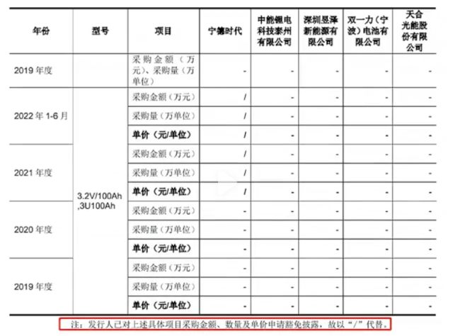 硬气回复监管问询的首航新能：九成收入来自境外，第一大客户贡献七成应收款