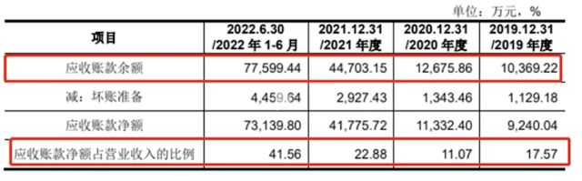 硬气回复监管问询的首航新能：九成收入来自境外，第一大客户贡献七成应收款