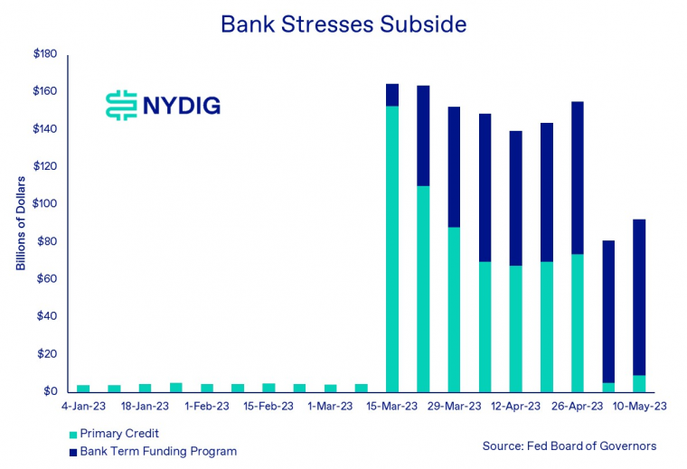 美国未来12个月发生经济衰退的概率飙升至68%，是上世纪80年代初以来最高水平