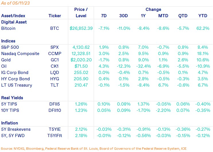 美国未来12个月发生经济衰退的概率飙升至68%，是上世纪80年代初以来最高水平