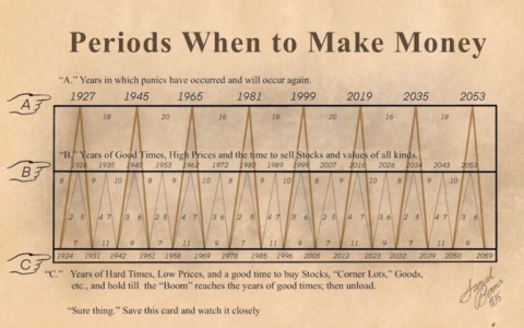 坎昆升级与BTC减半共振搅动下半年市场，5大板块值得布局