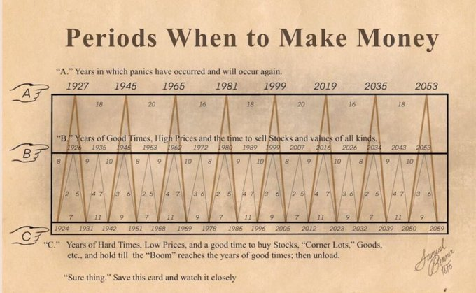 坎昆升级与BTC减半共振搅动下半年市场，5大板块值得布局