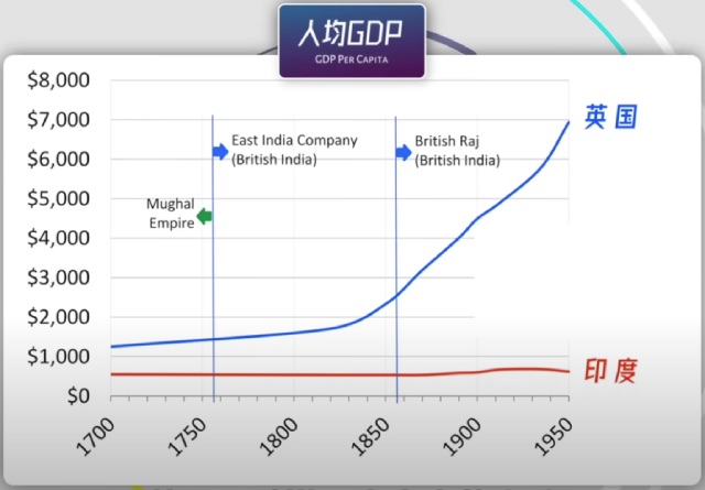印度经济拧巴的深层原因：许可证制度、外包之王、信息技术人才、人口红利、工业羸弱、官僚主义、种群制度