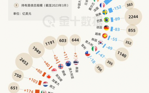 比特币7日波幅降至3年来最窄区间，加密资金连续5周净流出，关注5月即将上线项目