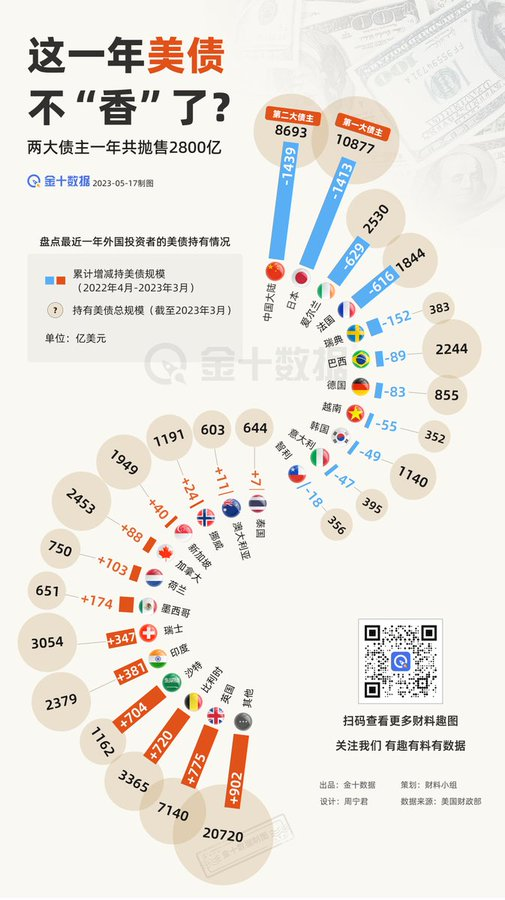 比特币7日波幅降至3年来最窄区间，加密资金连续5周净流出，关注5月即将上线项目