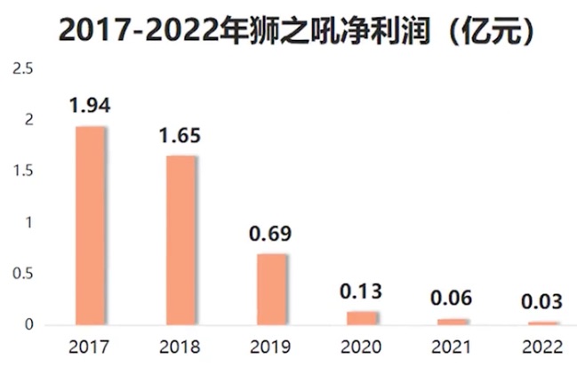 27亿失败的收购，3位创始人”成功“内斗，时代变了，迅游科技想靠网游加速器翻身可太难了