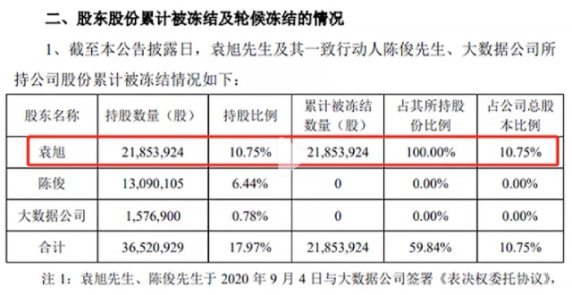 27亿失败的收购，3位创始人”成功“内斗，时代变了，迅游科技想靠网游加速器翻身可太难了