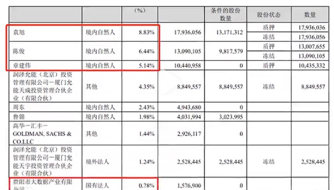 27亿失败的收购，3位创始人”成功“内斗，时代变了，迅游科技想靠网游加速器翻身可太难了