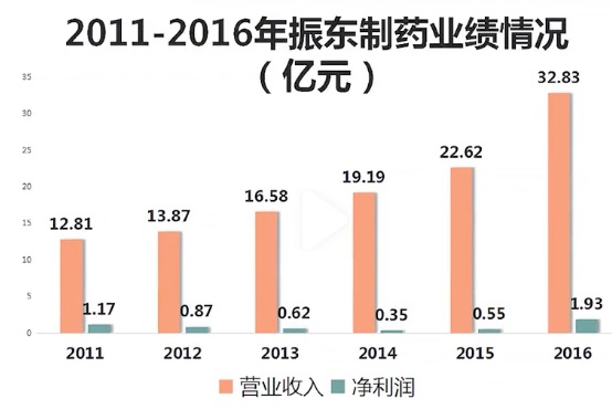 振东制药58亿卖掉业绩“命根子”，实控人落袋10亿后，再通过资金占用继续搞钱