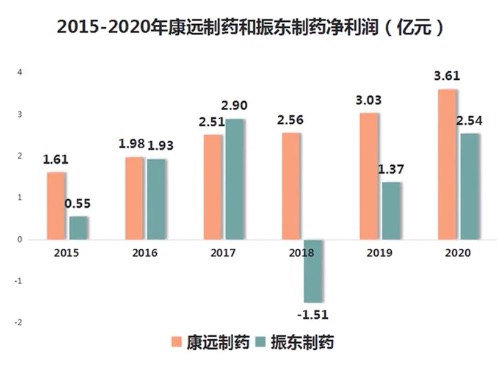 振东制药58亿卖掉业绩“命根子”，实控人落袋10亿后，再通过资金占用继续搞钱
