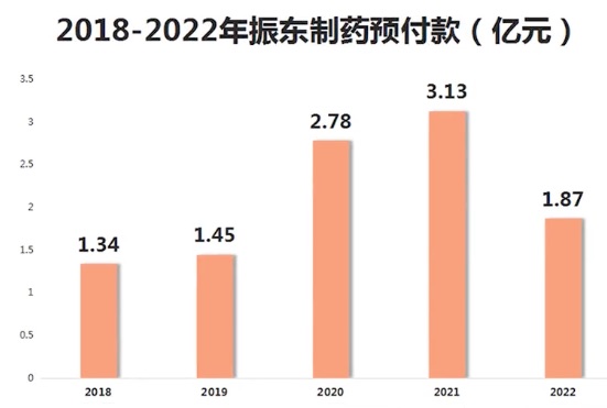 振东制药58亿卖掉业绩“命根子”，实控人落袋10亿后，再通过资金占用继续搞钱