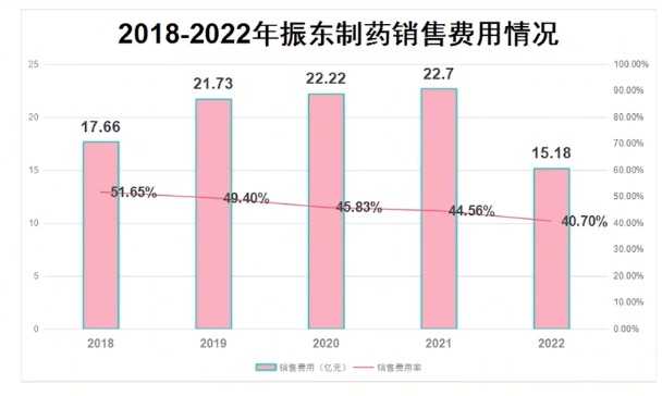 振东制药58亿卖掉业绩“命根子”，实控人落袋10亿后，再通过资金占用继续搞钱