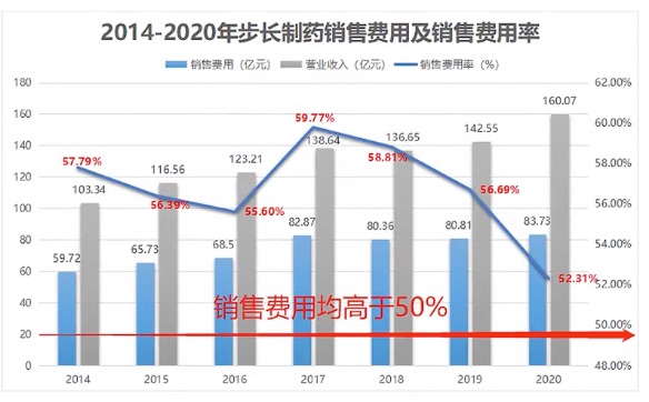 振东制药58亿卖掉业绩“命根子”，实控人落袋10亿后，再通过资金占用继续搞钱