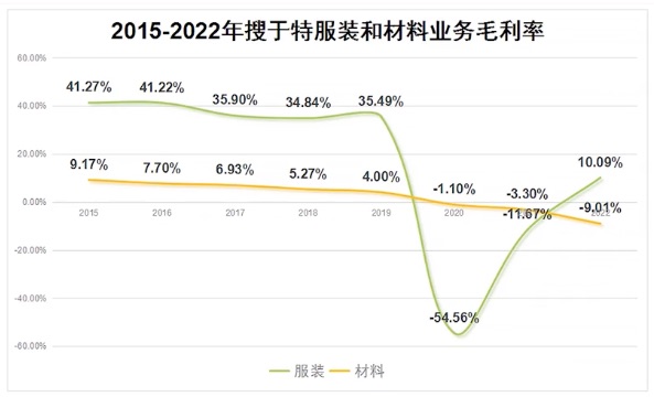 疫情期间的口罩牛股搜于特，3年亏掉70亿，不等退市股价提前下课
