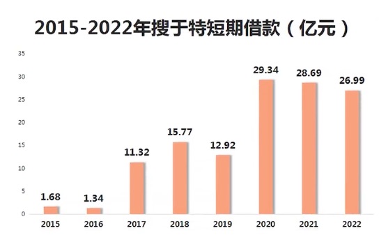 疫情期间的口罩牛股搜于特，3年亏掉70亿，不等退市股价提前下课