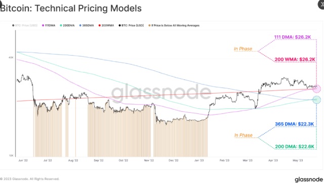 香港加密新规6月1日生效，稳定币受规管前不供散户买卖，衍生工具交易将另行审视