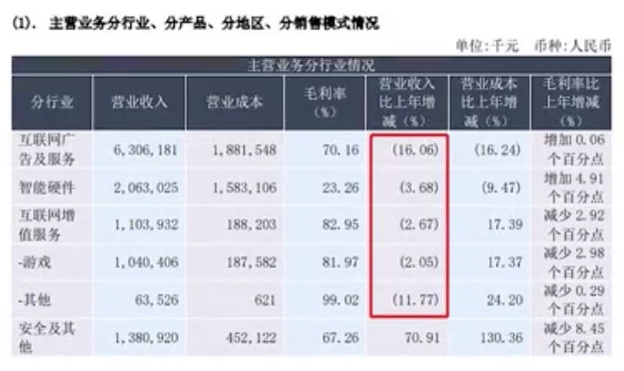 没落的PC霸主三六零：上市即巅峰，蹭完AI概念就抛出90亿天价离婚，巧合还是预谋？