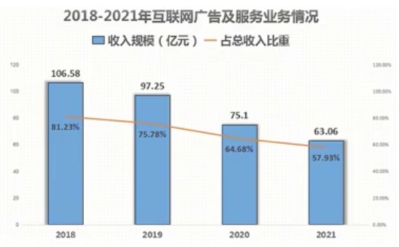 没落的PC霸主三六零：上市即巅峰，蹭完AI概念就抛出90亿天价离婚，巧合还是预谋？