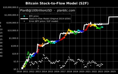 DCG债务危机继续发酵，Multichain未造成重大影响，香港利好无法扭转颓势，美债下半年将抽血市场