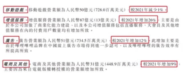 B站上市5年越亏越猛，UP主分走了超四成营收，为何却还要停更出走？