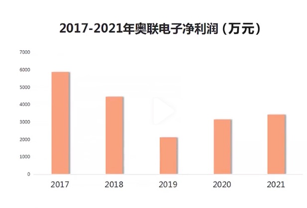 奥联电子“履历门”，全面注册制下造假第一案：央企下场带头打假，将钙钛矿黑科技加持的汽配公司打回原形