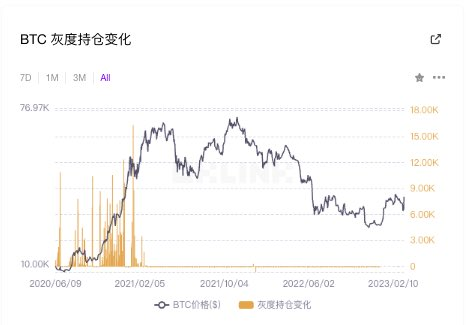 下轮牛市起点的两个必要条件：现货BTC ETF申请通过、市场流动性过剩