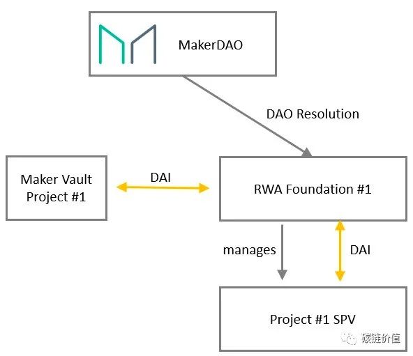 一文读懂RWA：底层资产、业务结构、困难挑战、监管机遇和实现路径